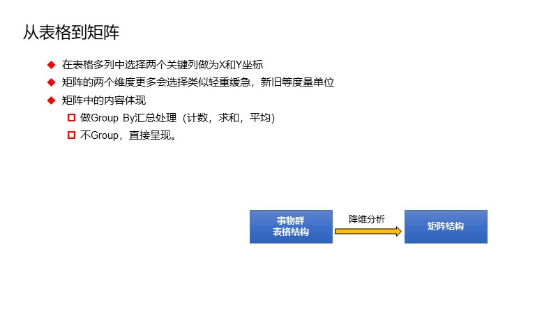 制作一图读懂的ppt模板,空白ppt到精美ppt模板制作