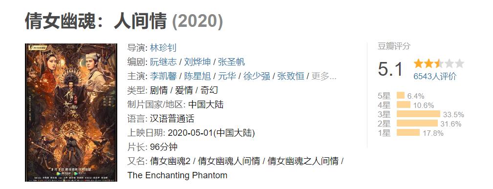 倩女幽魂燕赤霞评价,倩女幽魂人间情燕赤霞回归