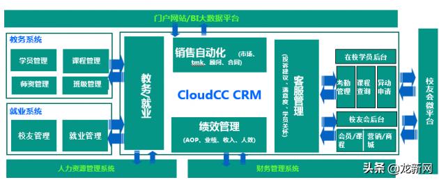 生态CRM实践：仁和会计燃爆会计培训第一品牌