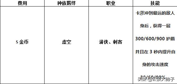 云顶虚空卡莎主c阵容装备,云顶虚空降生卡莎怎么玩