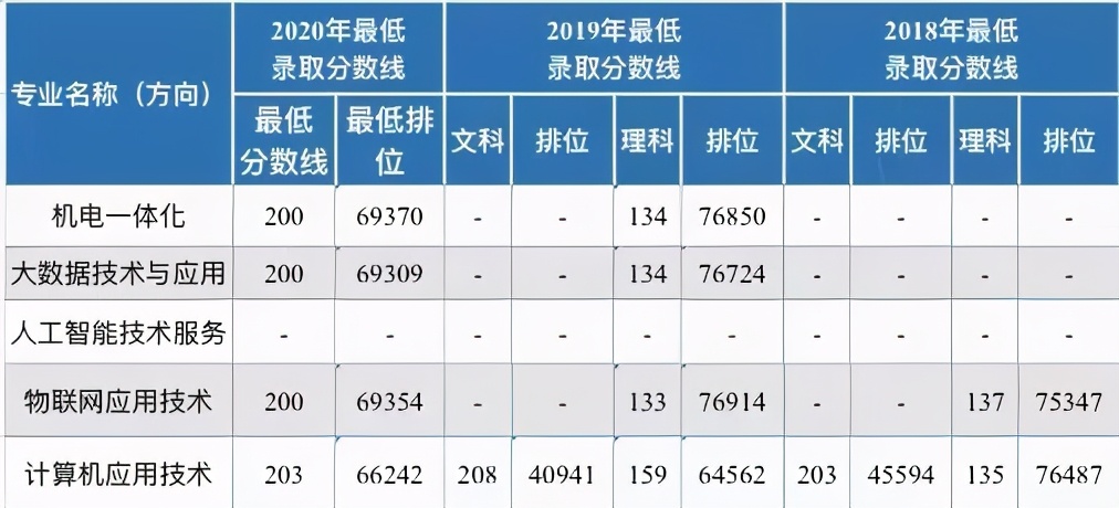 广东生态工程职业学院专业目录,广东生态工程职业学院专业分布