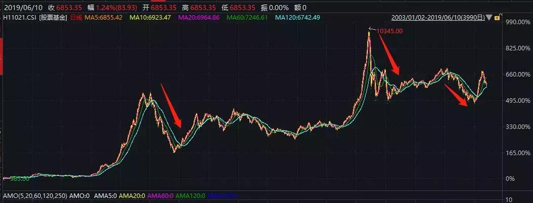 做什么可以快速赚到钱买房,除了买房还有什么赚钱的门路