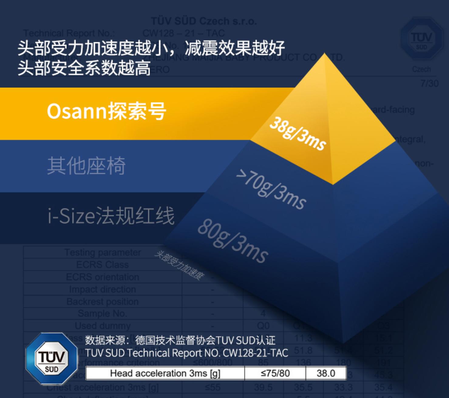 3年用了9台安全座椅,三用安全座椅