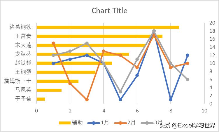x轴间隔不一样制作excel折线图,怎么用公式在excel出折线图