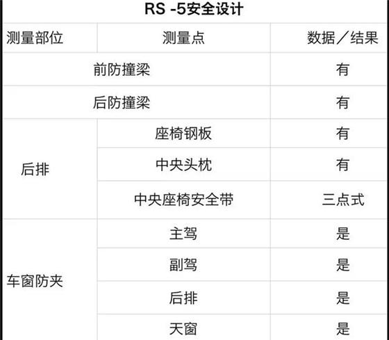 宝骏换车标后第一台SUV已经“出炉”，做工设计用心，点赞！