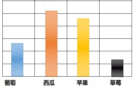 人教版二年级数学下册期末易错题,2019年二年级下册数学期末测试