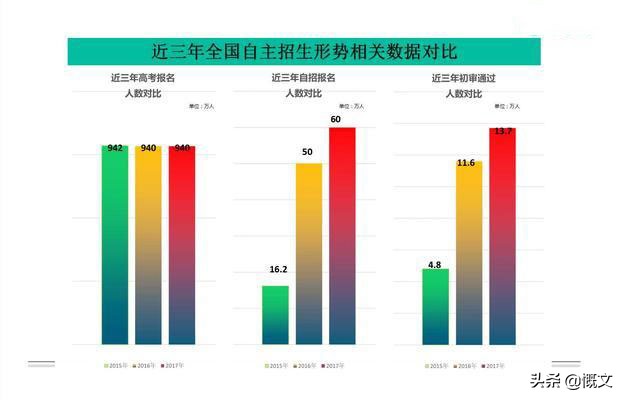 考上清华北大的方法视频,为什么裸分很难考上清华北大