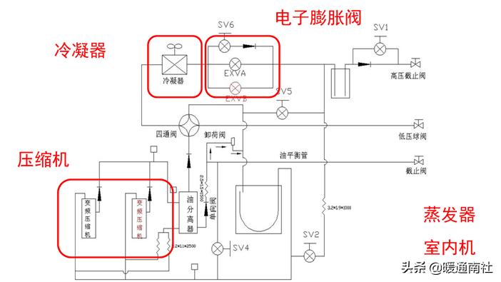 变频空调多联机知识,直流变频多联机空调什么意思