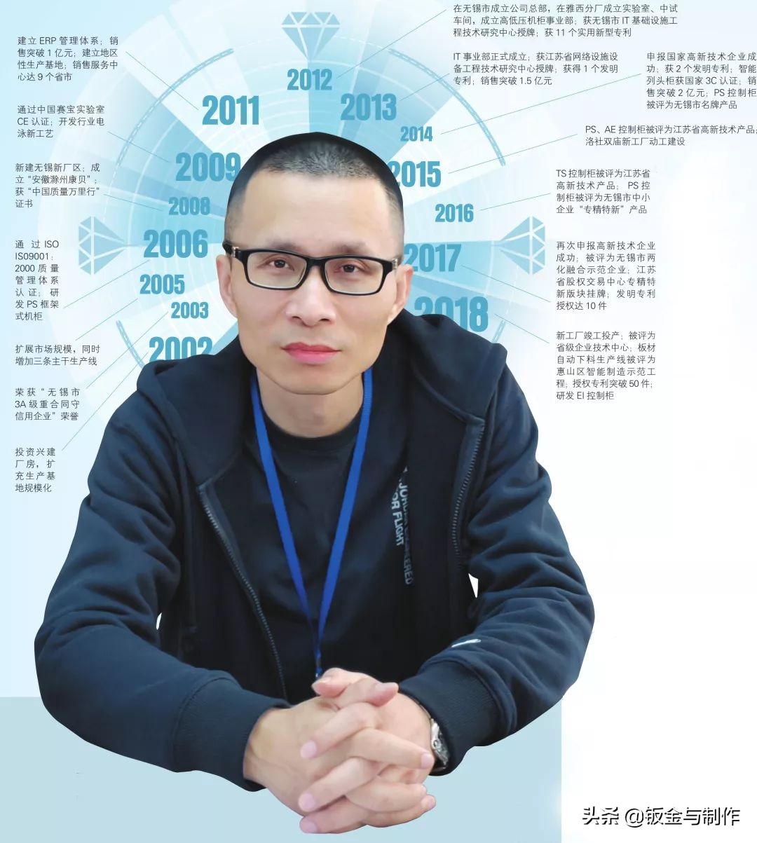 康贝电子设备有限公司,康贝电子商务有限公司