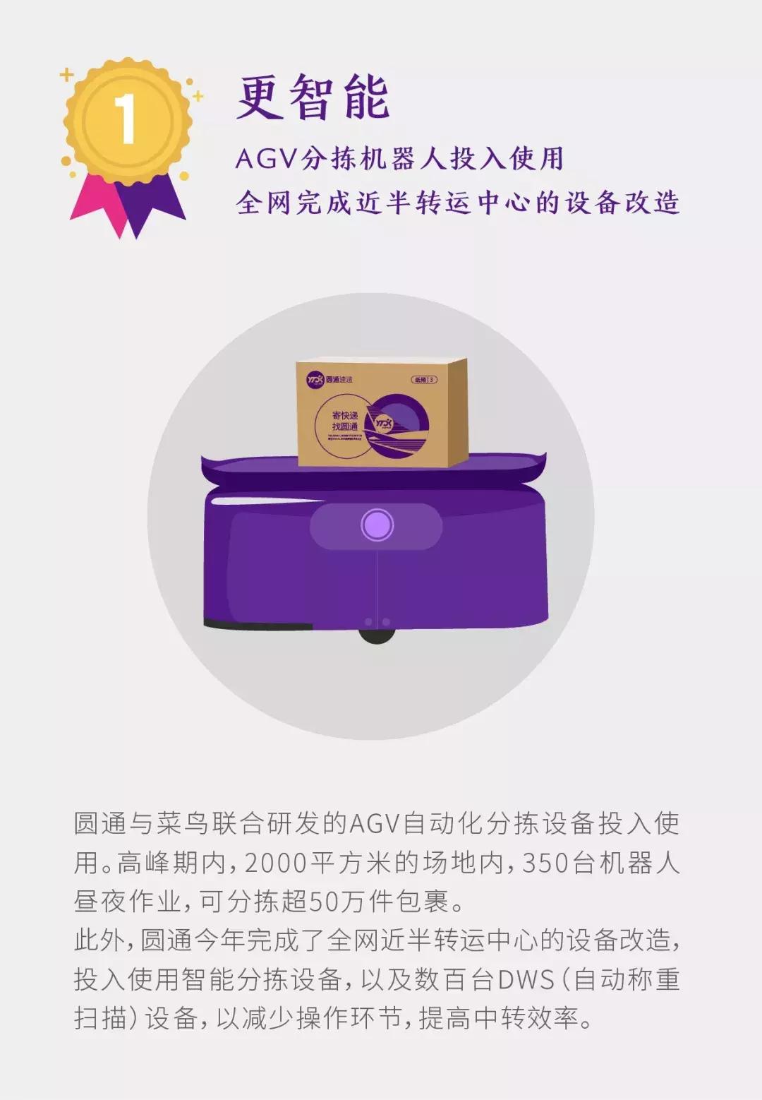 更智能、更高效、更绿色、更用心——圆通就位第十个“双十一”