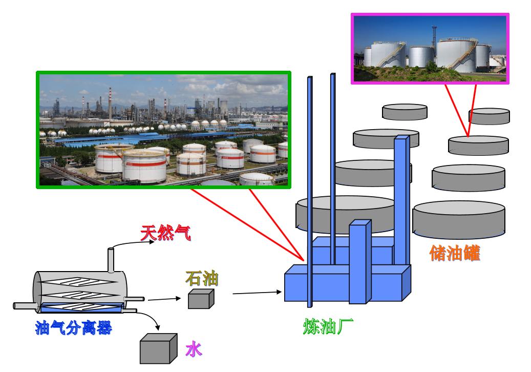 石油基础知识探索能源之王的奥秘,石油在开采和使用过程的优劣