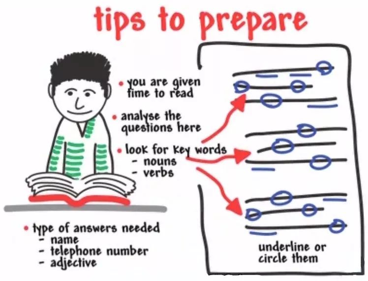 雅思考试瓶颈期视频,雅思备考一个月提分