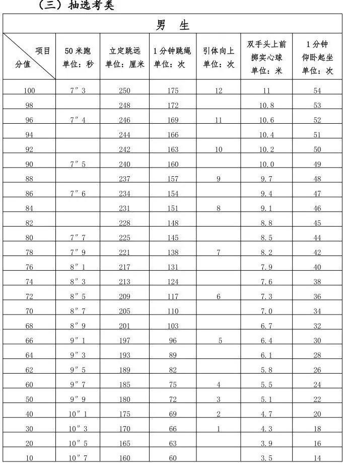 2021厦门体育中考笔试,2022年厦门体育中考项目确定
