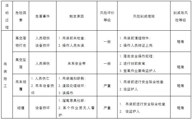 吊装方案计算公式,吊装施工方案编写