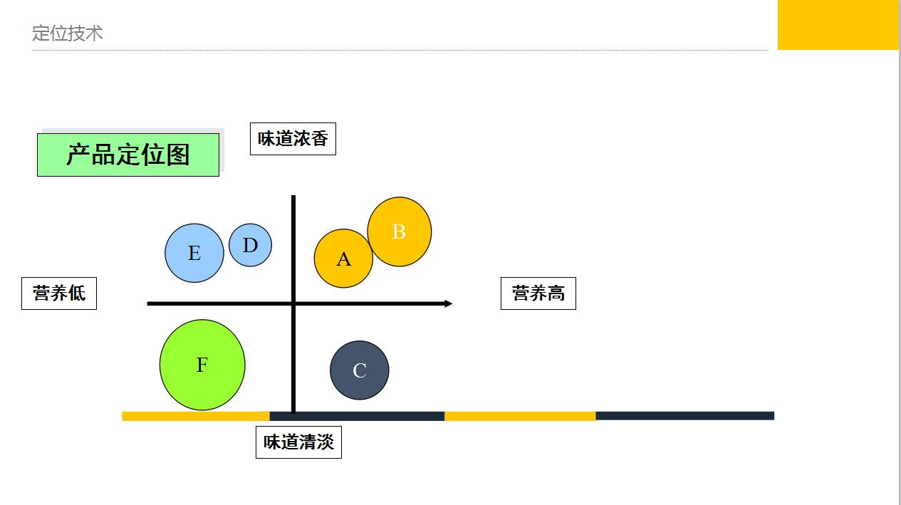 如何整合企业的营销战略,营销战略与管理的营销方案