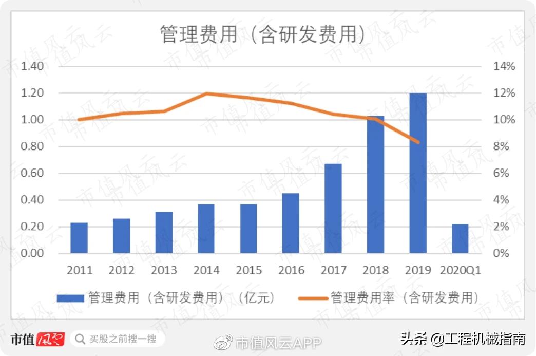 工程机械服务后市场分析,工程机械后市场现状分析