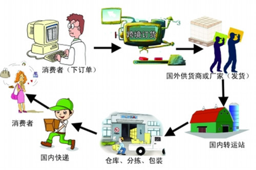 瀚霖物流,瀚霖物流图片