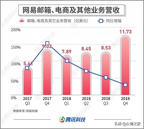 网易丁磊带给我们的感悟,丁磊谈网易创业历程