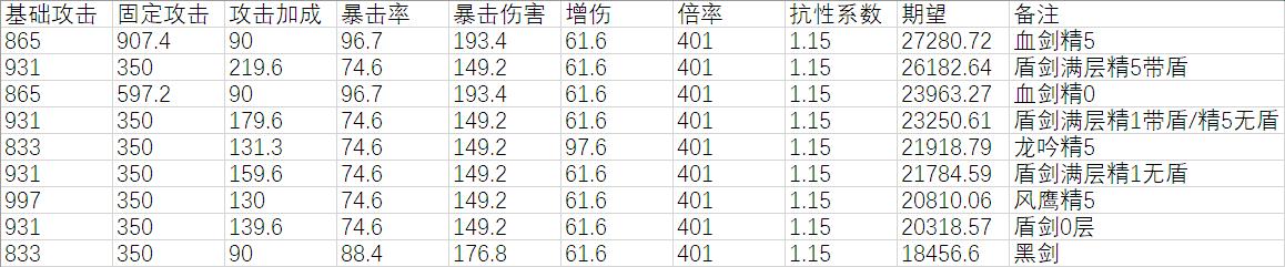 刻晴普攻为什么伤害这么高,刻晴伤害是什么时候被削弱的