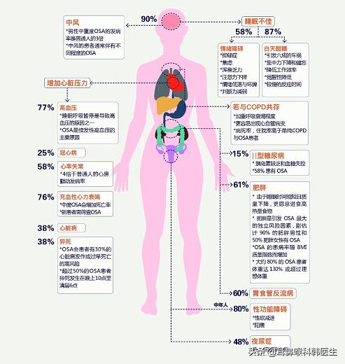 长期打呼噜呼吸不畅需要吸氧吗,长期打呼噜有什么好办法治疗