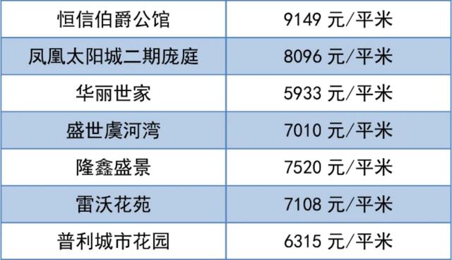 潍坊房价最新价格一览表,潍坊房价最新价格表