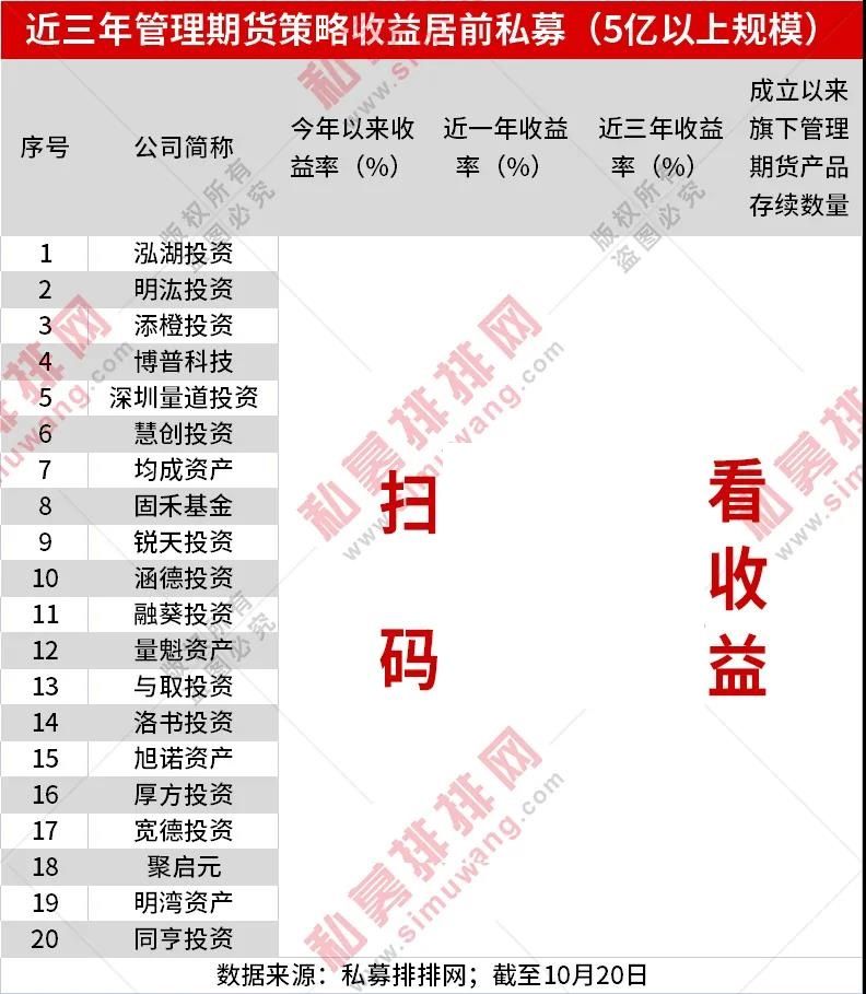 危机阿尔法攻略,危机阿尔法