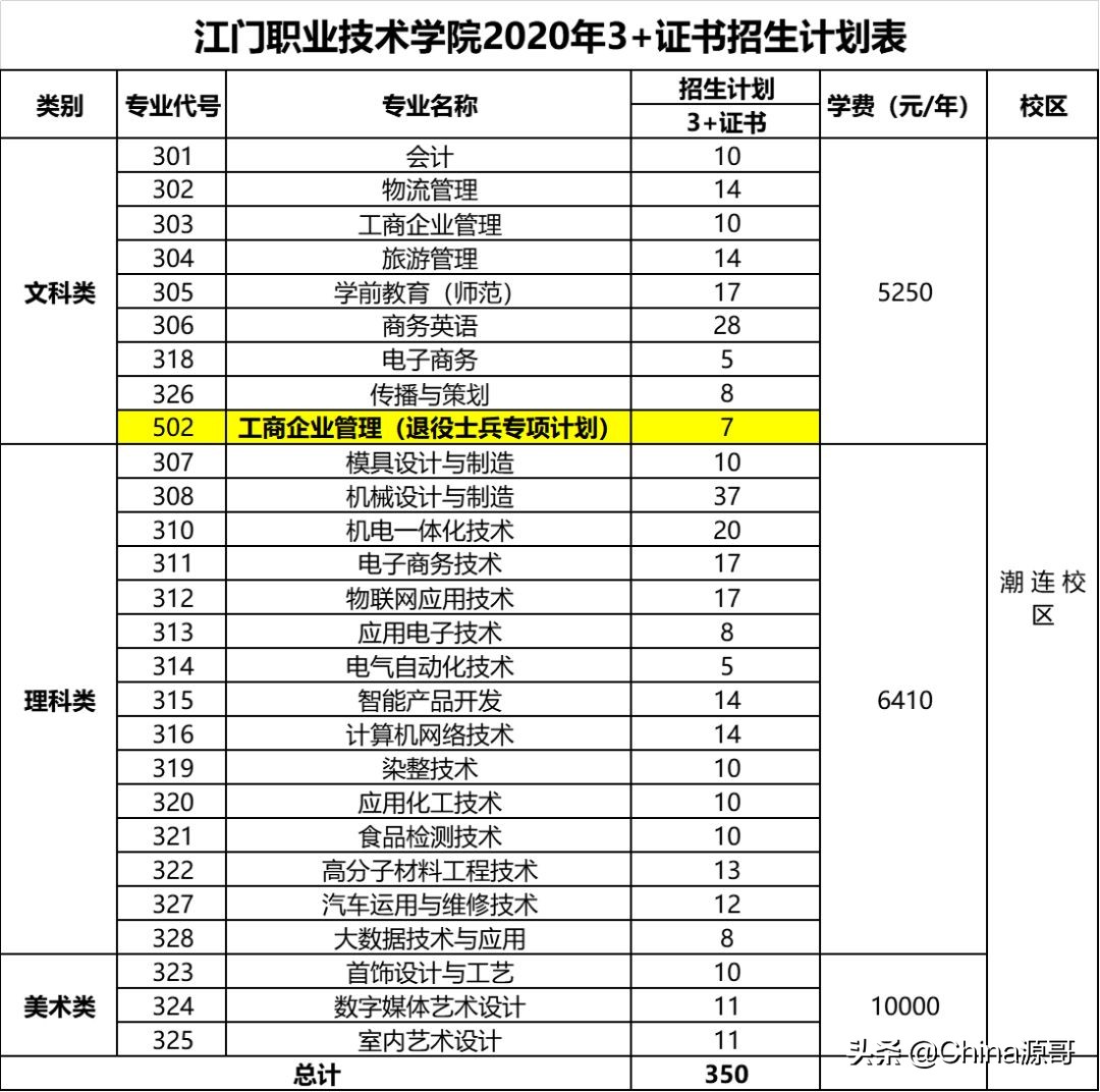 江职好吗,江职职业教育中心