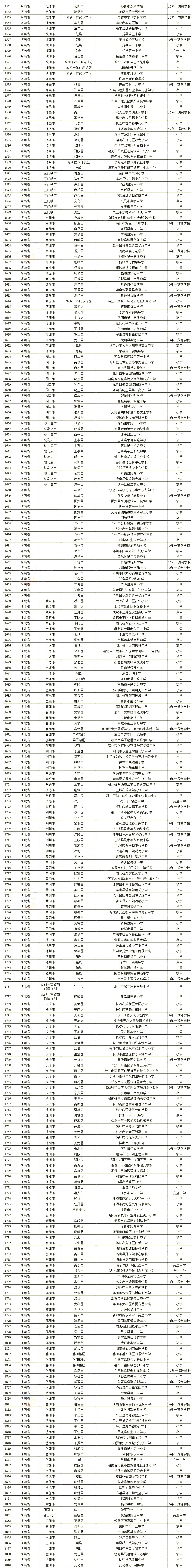 2022广州市校园足球满天星训练营,2023年全省特色校园足球