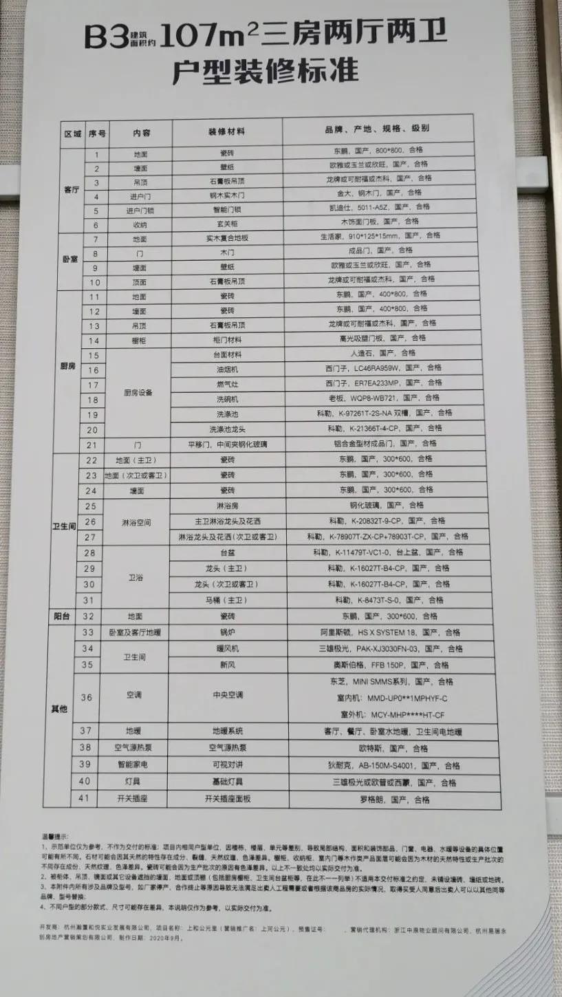 粉盘撞车，现状差又最贵的上河公元你买账吗？