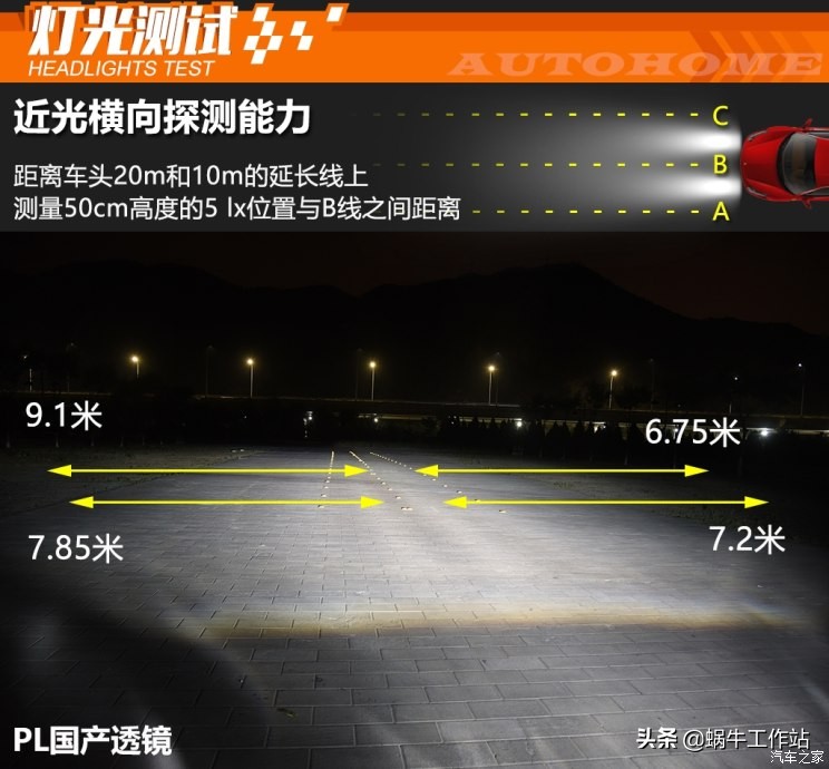 各品牌车灯透镜图片大全,灯横评