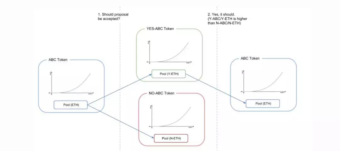 v神最新发言,v神最新信息