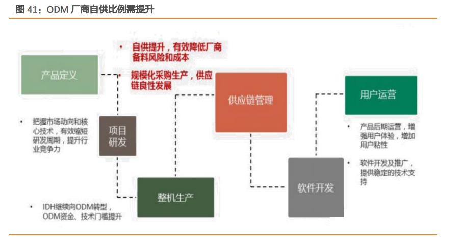 闻泰科技是否会败给周期,闻泰科技未来三年的合理估值