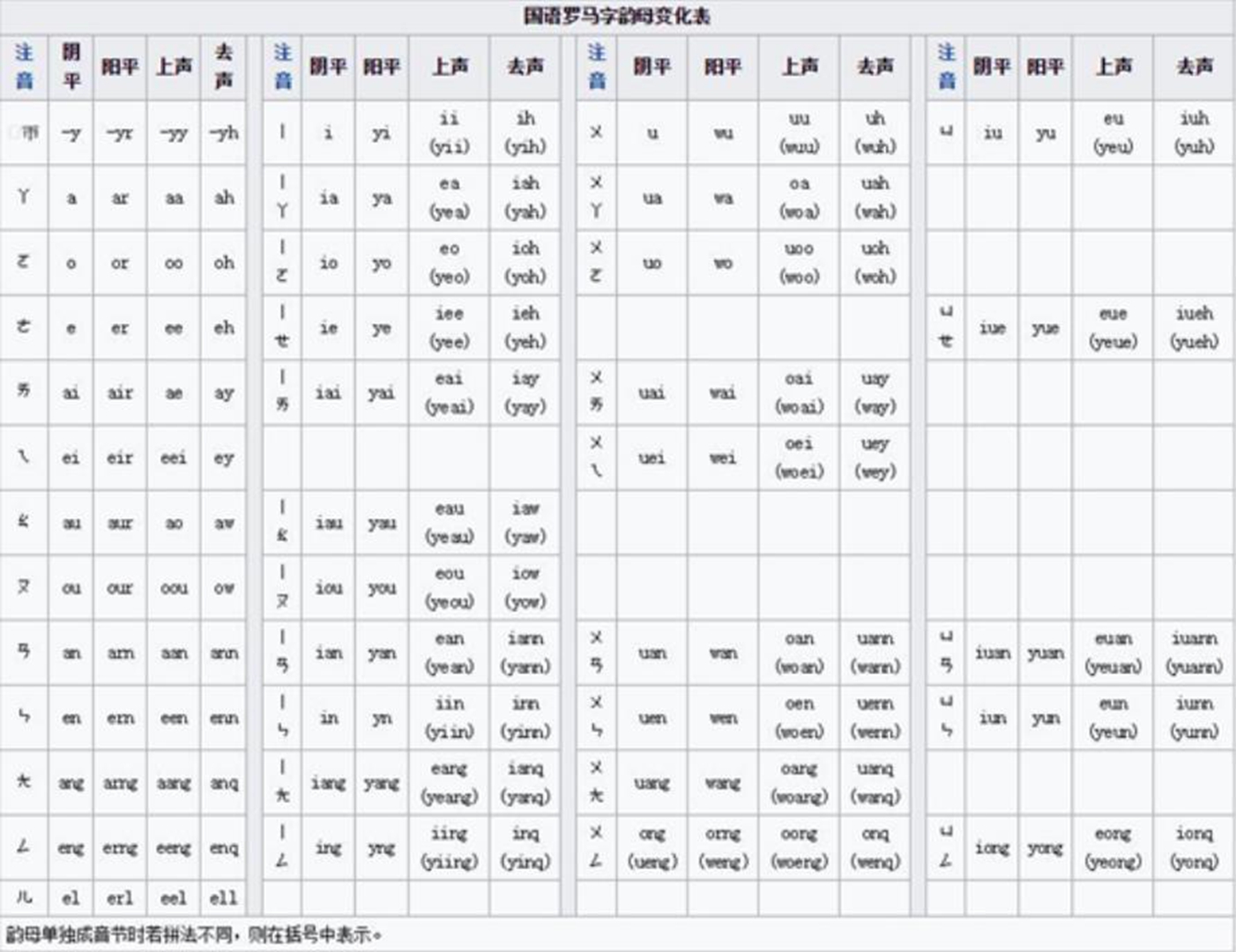 华人姓名拼写,华人为什么姓名拼写不一样