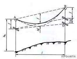 经纬仪测距使用教程视频,经纬仪测高的使用方法教程
