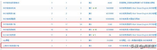 如何进行外链发布有哪些注意事项,发外链用什么平台好
