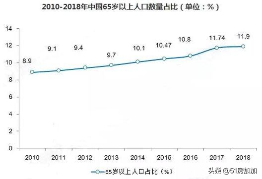 养老地产解读,养老地产的最新政策