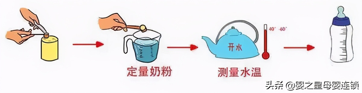 奶粉易溶解不挂壁是好奶粉吗,奶粉挂壁结块的危害