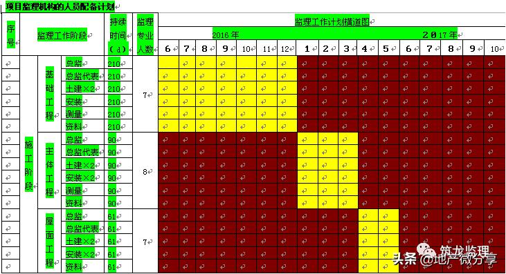 房屋建筑监理规划范本,装配式工程的监理规划细则怎么写