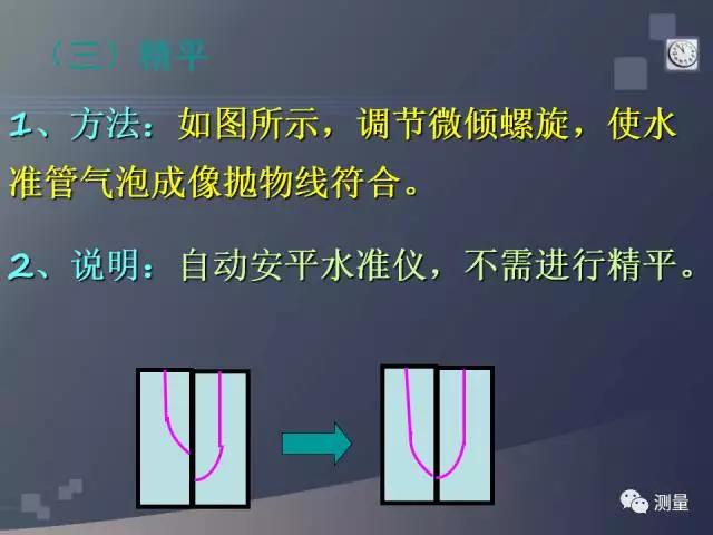 gps能代替水准仪测量高程吗,水准仪经纬仪和全站仪的使用方法