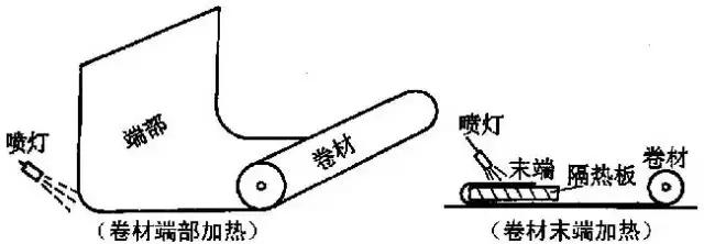 屋面sbs防水维修施工方案,旧屋面防水翻新施工方案范本