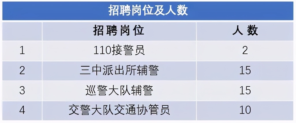 清溪公安招聘,清溪公安辅警招聘