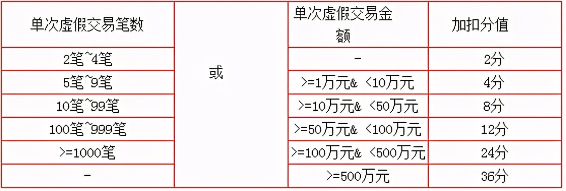 1688集群异常交易会查几天,1688规避集群异常交易