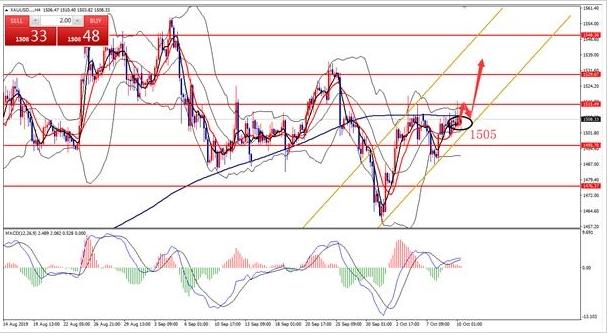 榛勯噾鍘熸补鑾峰埄妯″紡,閫旀槀