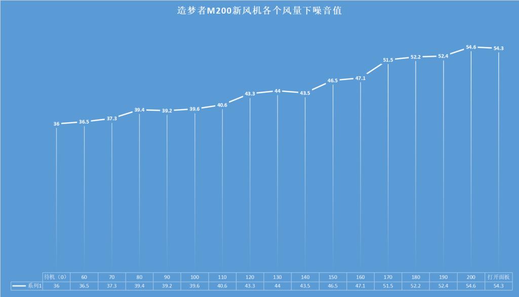 对比评测新风机,新风机对比评测
