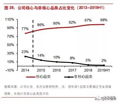 李宁转型危机,李宁为何陷入困境案例分析