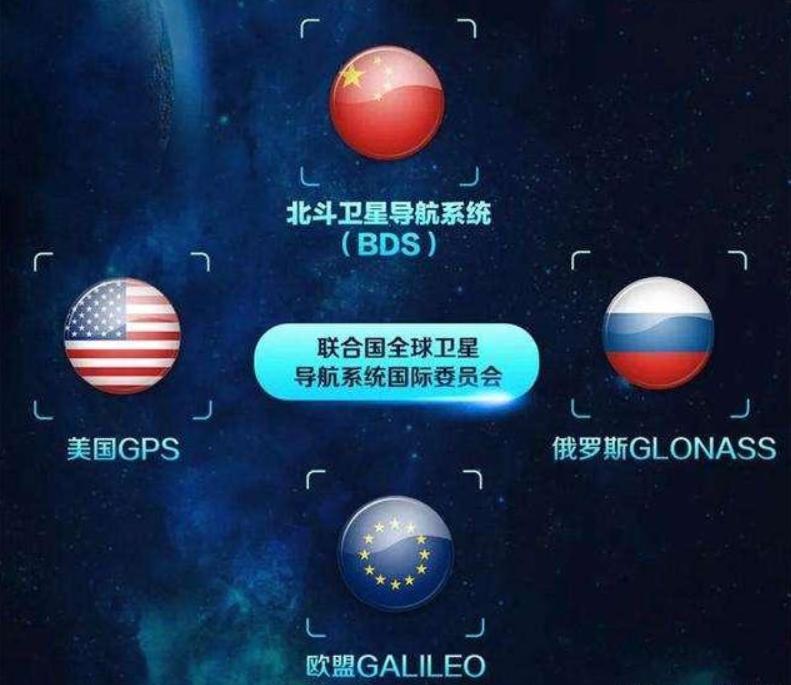 中国的北斗能取代gps吗,北斗真的能取代gps吗