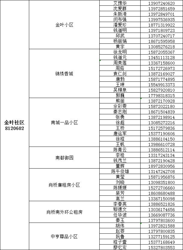 咸宁城区1890名代购员联系方式公布，请扩散！
