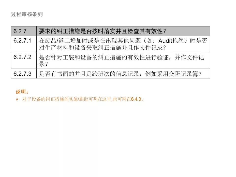 vda6.3审核技巧难点解析,大众1.5l车常见问题