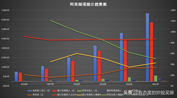 阿里巴巴淘宝业务营收多少,淘宝天猫占阿里收入比多少