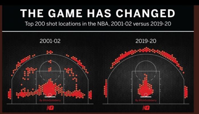 中距离，昂扬不灭——说说篮球场上最古典的*局破**艺术